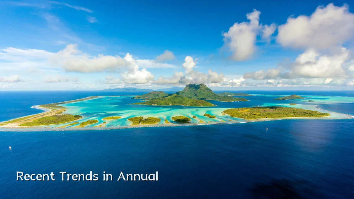 Recent Trends in Annual